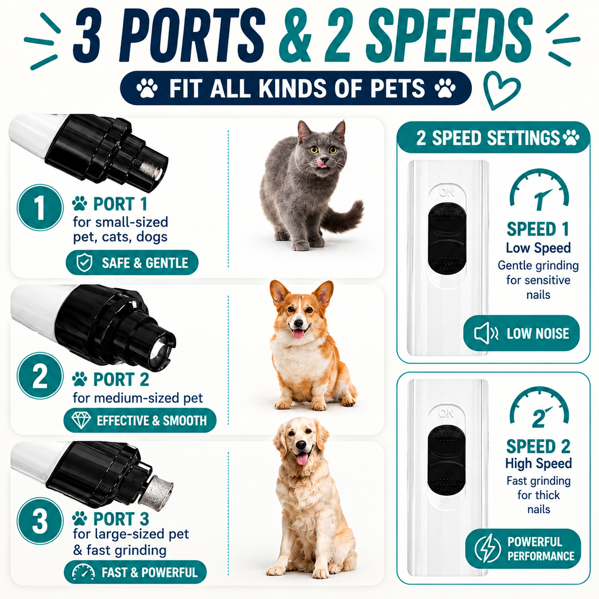 PawSmooth Pet Nail Grinder